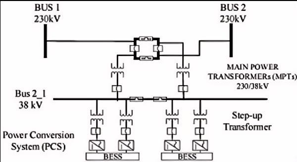 battery energy storage system diagram battery energy storage system diagram